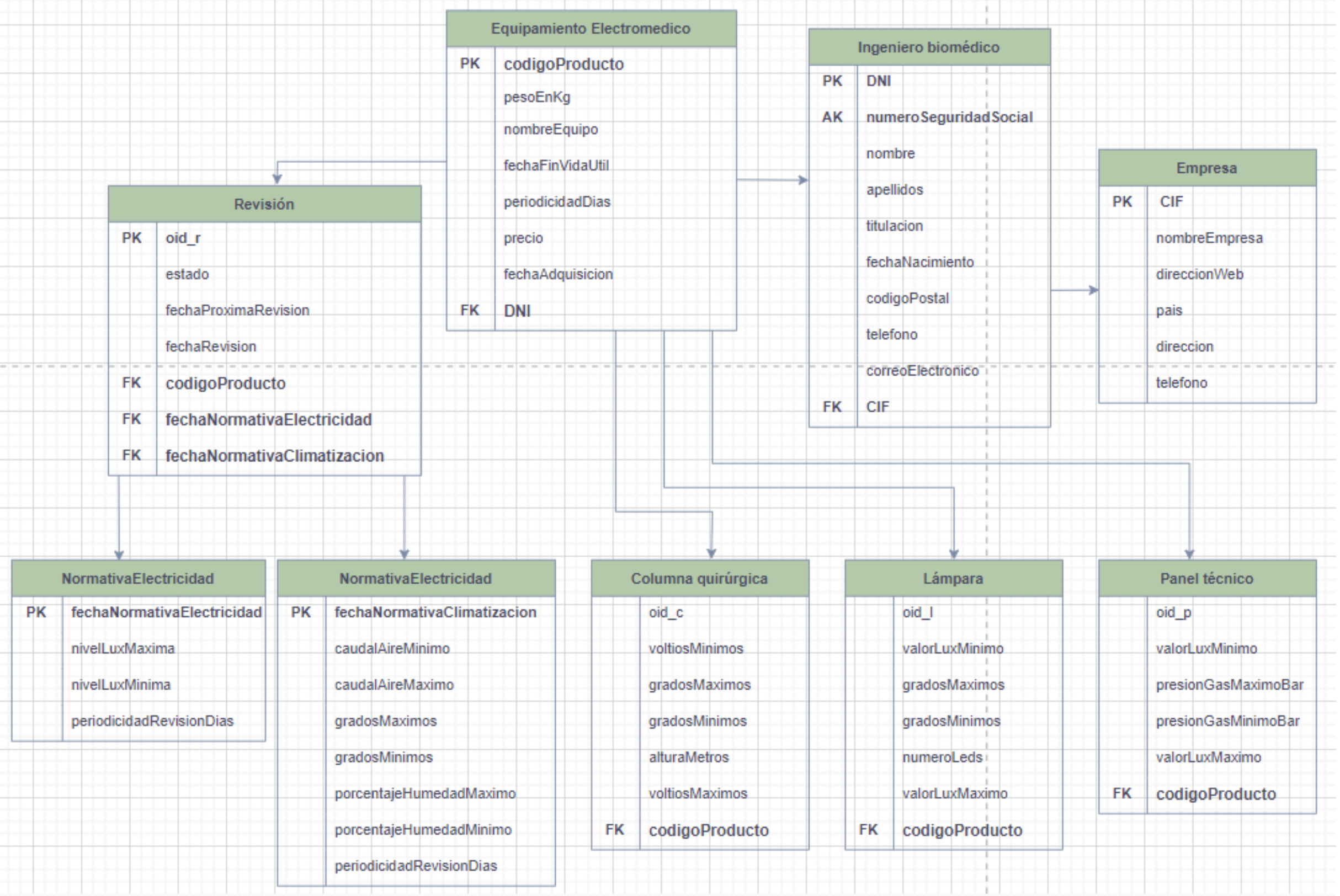 Diagrama Relacional