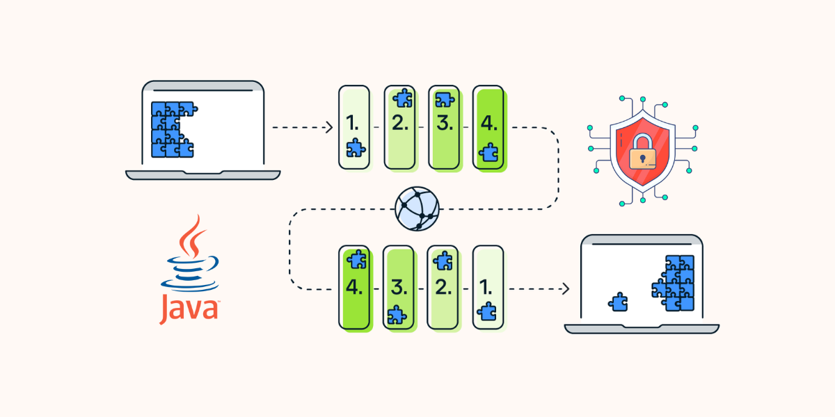 Featured image of post Client-Server Architecture in Java using TLS